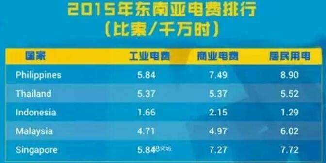 菲律宾电费价格.jpg