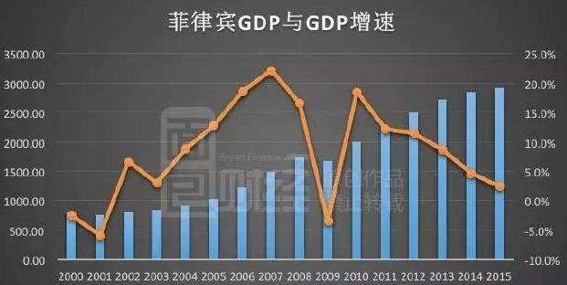 菲律宾经济GDP.jpg