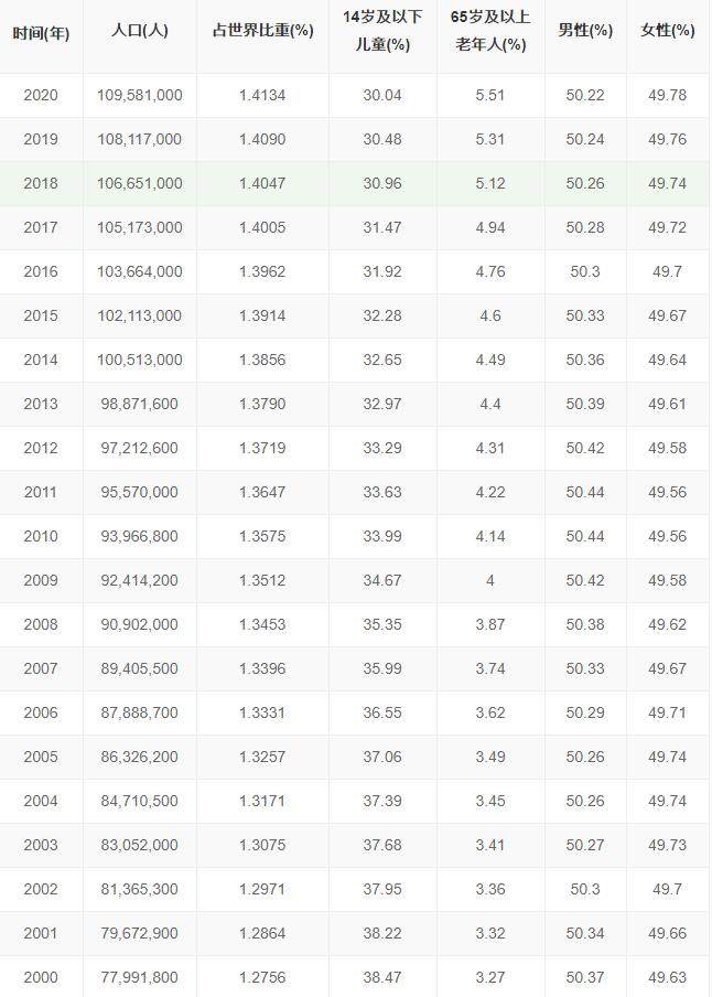 菲律宾人口20年的变化.jpg