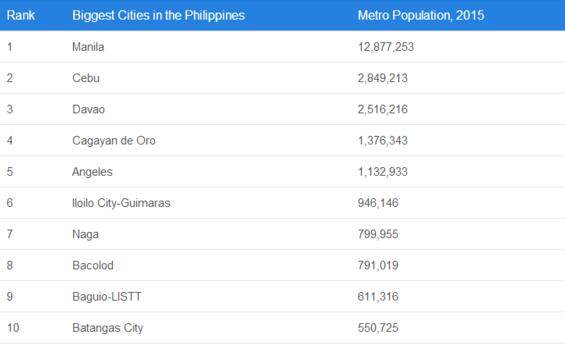 菲律宾人口前10大城市.jpg