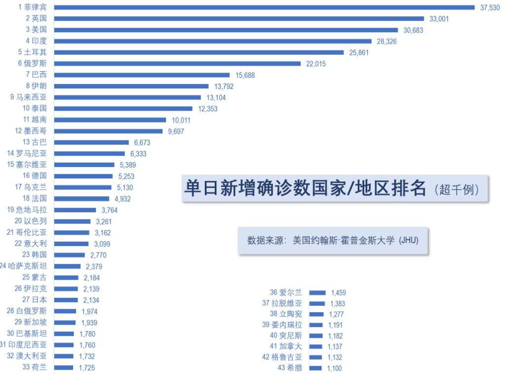 菲律宾疫情确诊数据以往.jpg