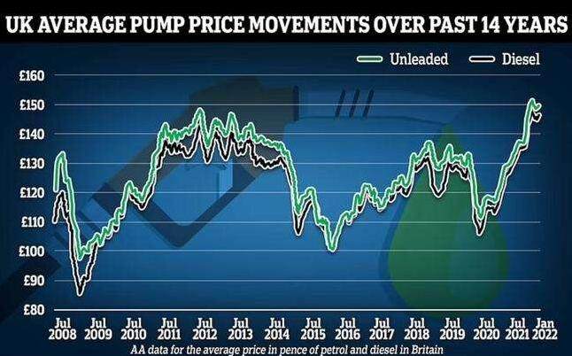 菲律宾油价上涨图表.jpg